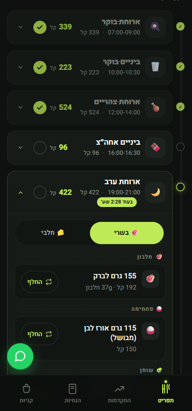 ארוחות היום בתפריט, עם סימון ארוחות שנאכלו והחלפות אפשריות