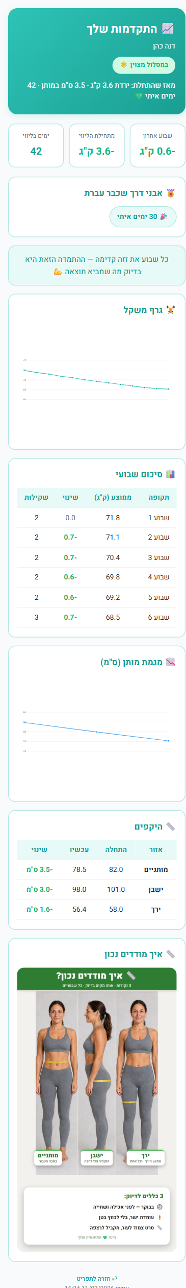 דף ההתקדמות — גרף משקל, טבלה שבועית וגרף היקפים